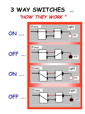 Thumbnail for 3 Way Switch Wiring Diagram