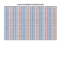 Celsius To Fahrenheit Chart thumbnail