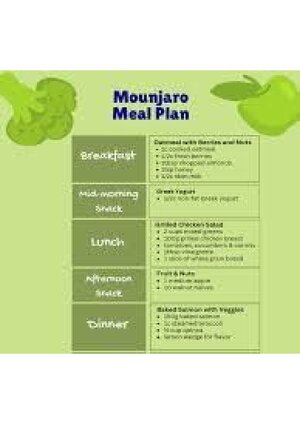 Thumbnail for Mounjaro Diet Plan