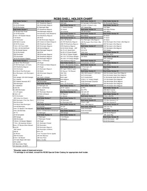 Thumbnail for RECBS Shell Holder Chart