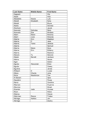 Thumbnail for Name List