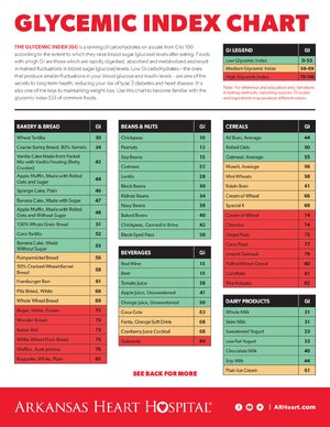 Thumbnail for Glycemic Index Handout (Low glycemic Food List)