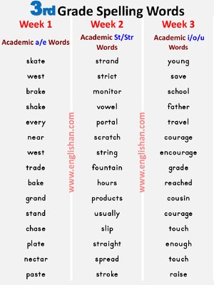 Thumbnail for 3rdGrade Spelling Words