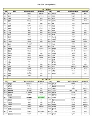 Thumbnail for 3rd Grade Spelling Bee List