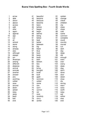 Thumbnail for 4th Grade Spelling List 2015