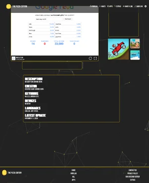 Thumbnail for The Pizza Edition Google Feud 5