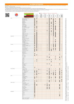 Thumbnail for Burger King ALLERGEN MENU - INFORMATION