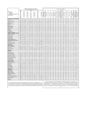 Thumbnail for Burger King Nutritional Information