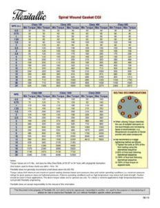 Flexitallic Torque Specs thumbnail