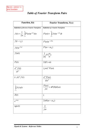 Thumbnail for Fourier TransformTable