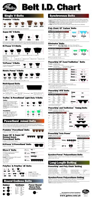 Thumbnail for Gates v Belt Length Chart