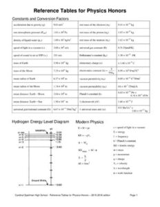 Reference Tables Physics thumbnail