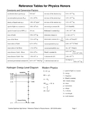 Thumbnail for Reference Tables for Physics