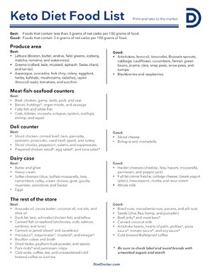 Thumbnail for Keto Diet Food List