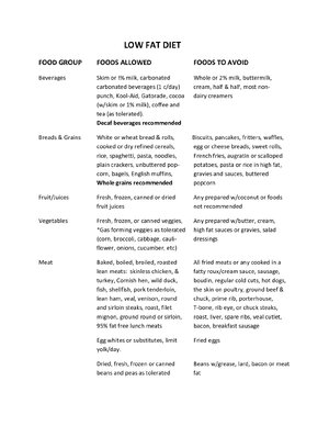 Thumbnail for Low Fat Diet