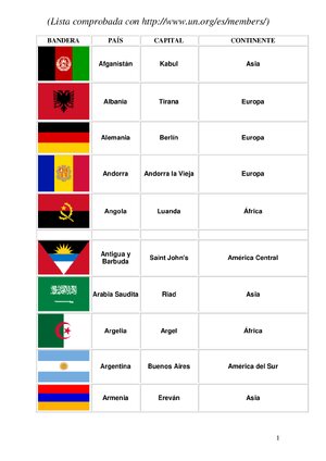 Thumbnail for PaíSes Con Capitales Solo ONU Con Banderas 2016