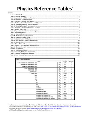 Thumbnail for Physics Reference Table