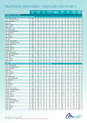 Thumbnail for Nutritional information - Starbucks Hot Drinks