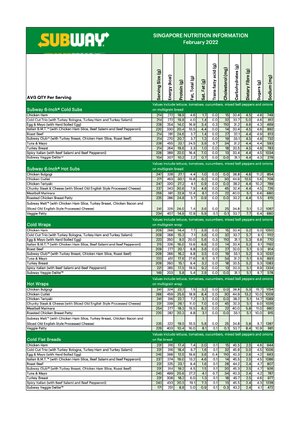 Thumbnail for Subway Singapore Nutrition Information