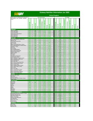 Thumbnail for Subway Nutritional Information 2025