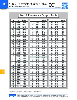 Thumbnail for 10K-2 Thermistor Output Table