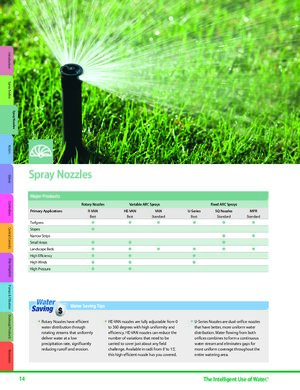 Thumbnail for Rain Bird Sprinkler Nozzle Chart