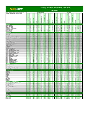 SUBWAY NUTRITIONAL INFORMATION AUSTRALIA PDF visual data 4