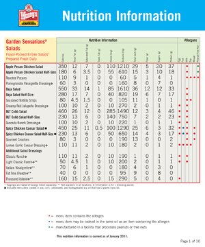 Thumbnail for Wendy’s Nutrition Menu