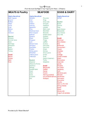 Thumbnail for Blood Type O Positive Diet Food List