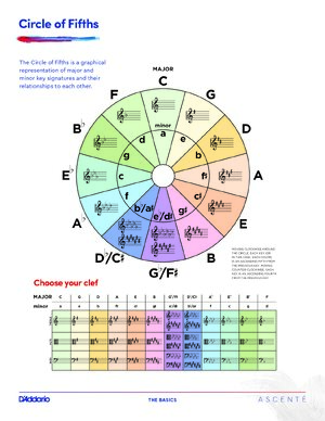 Thumbnail for Circle Of Fifths