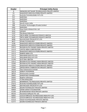 Thumbnail for Header Principal Entity Name PDF