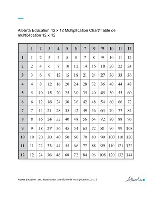 Thumbnail for Multiplication Chart