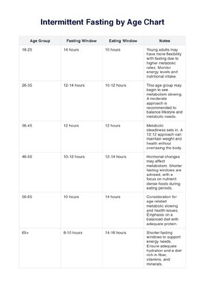 Thumbnail for Intermittent Fasting By Age