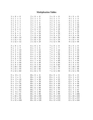Thumbnail for Multiplication tables