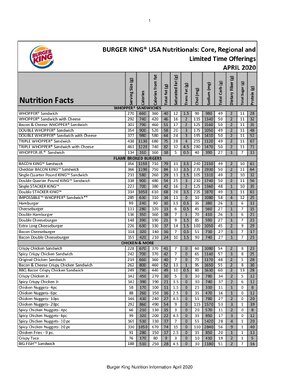 Thumbnail for Burger King Nutrition Fact
