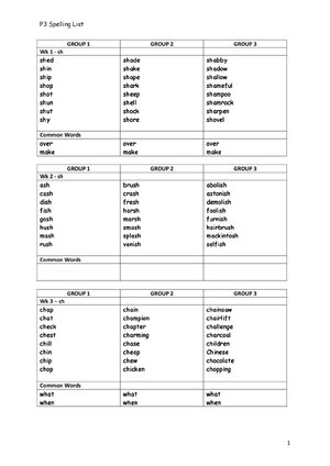 Thumbnail for P3 or 3rd Grade Spelling List