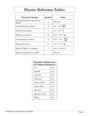 Thumbnail for Physics Reference Table