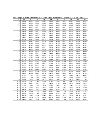 Thumbnail for Standard normal table