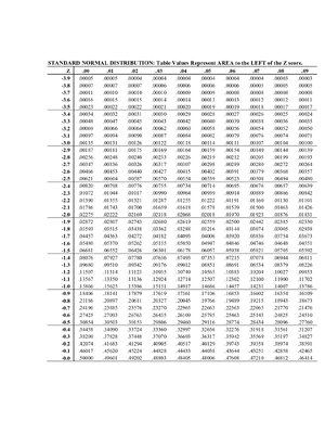 Thumbnail for Z Table