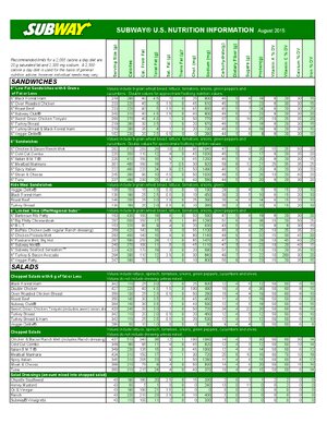 Thumbnail for Subway Nutrition Facts North America