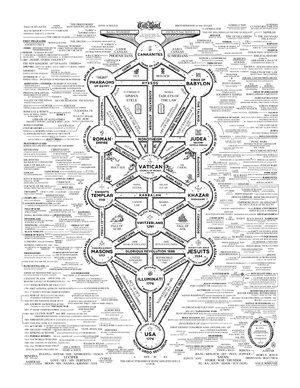 Thumbnail for PDF Cult Of Baal Map