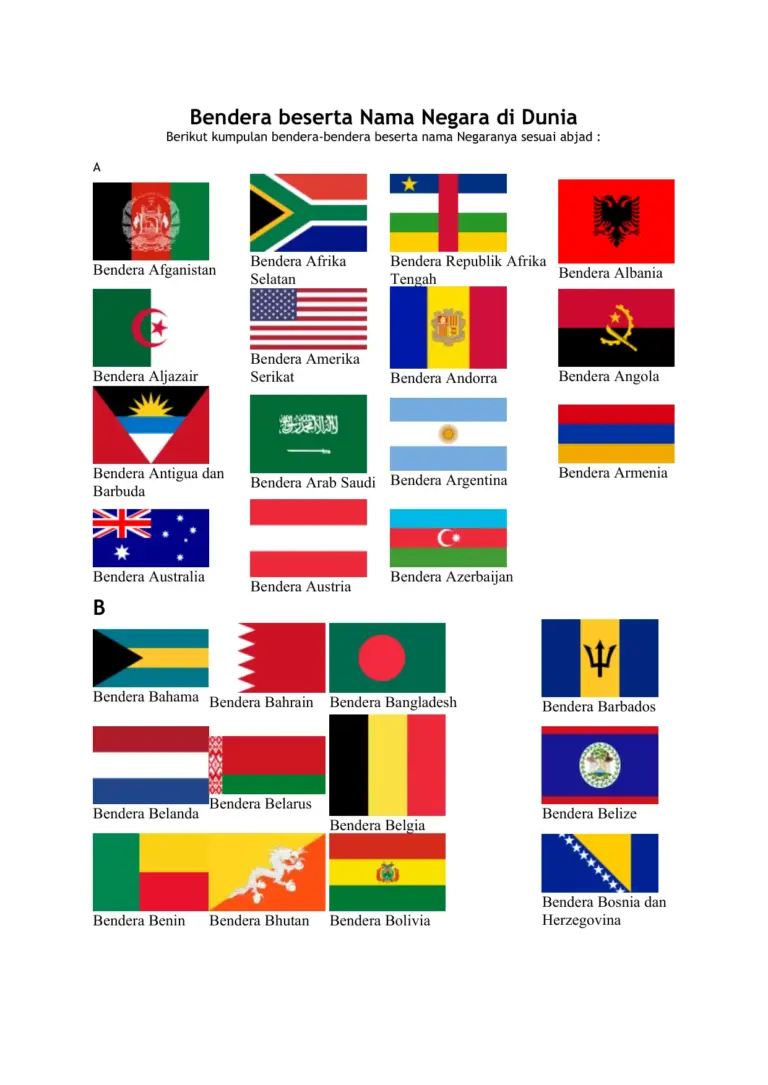 Bendera Beserta Nama Negara Di Dunia