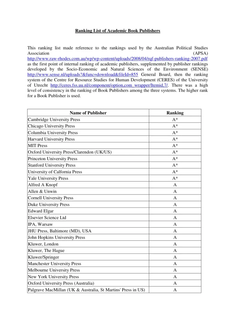 Compiled Publisher List