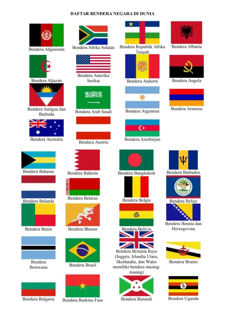 Daftar Bendera Negara Di Dunia