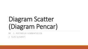 Diagram Scatter (Diagram Pencar) thumbnail