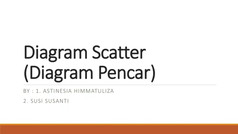 Diagram Scatter (Diagram Pencar)