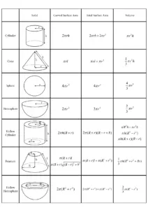 Mensuration Formula Sheet IGCSE thumbnail