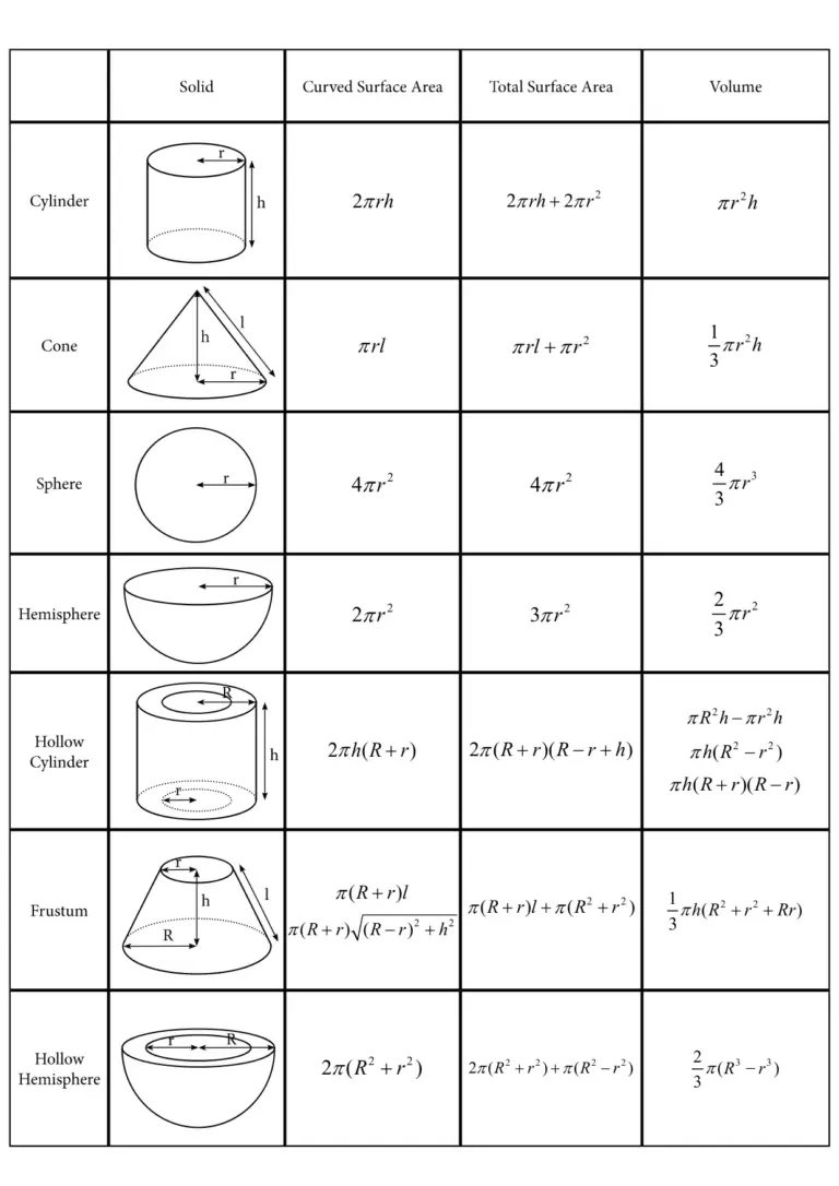 Mensuration Formula Sheet IGCSE