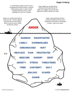 Anger Iceberg thumbnail
