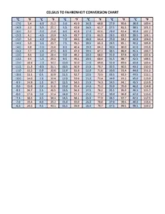 Celsius To Fahrenheit Chart thumbnail